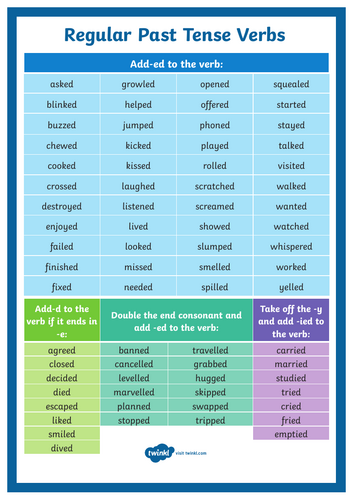 Irregular and Past Tense Verbs KS1 resource