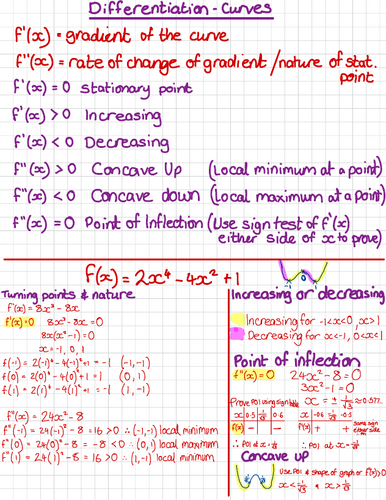 Differentiation - graphs notes and example