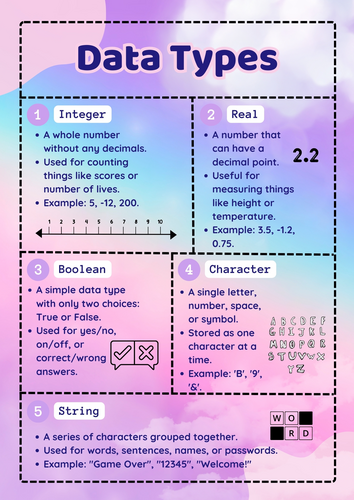 Data Types Poster – 5 Common Data Types Explained (KS2/KS3 Computer Science)