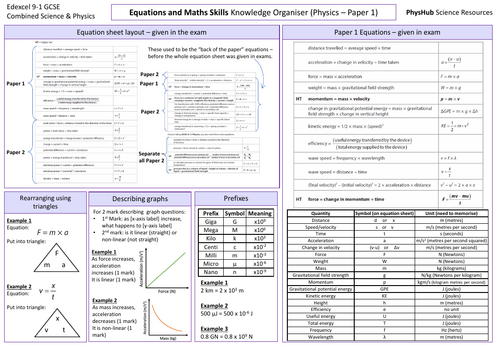 Maths Skills (Paper 1) Knowledge Organiser - Edexcel Physics & Combined Science GCSE 9-1