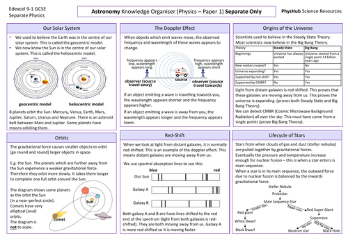 Astronomy (Paper 1) Knowledge Organiser - Edexcel Physics  GCSE 9-1