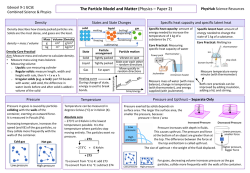Particle Model & Matter (Paper 2) Knowledge Organiser - Edexcel Physics & Combined Science GCSE 9-1