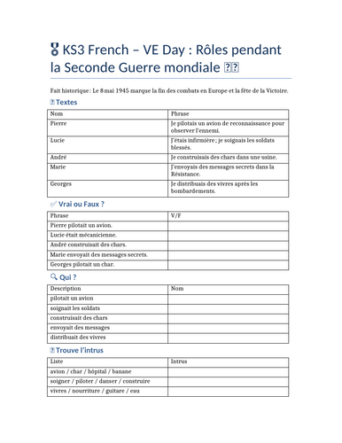 KS3 French VE Day Worksheet: Wartime Roles