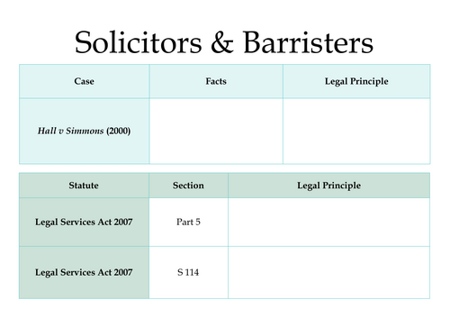 A-Level Law: Solicitors & Barristers Case Table - Eduqas English Legal Systems