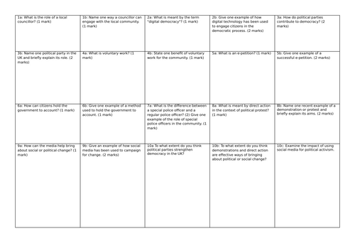 Paper 1 Active Citizenship and Politics and Participation question grid