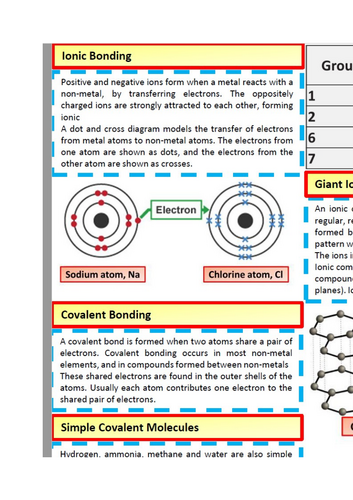 GCSE Summary sheet Structure and Bonding