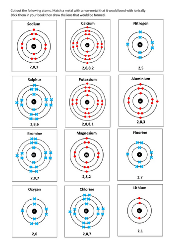 Positive and negative ions match up task to make ionic compounds.