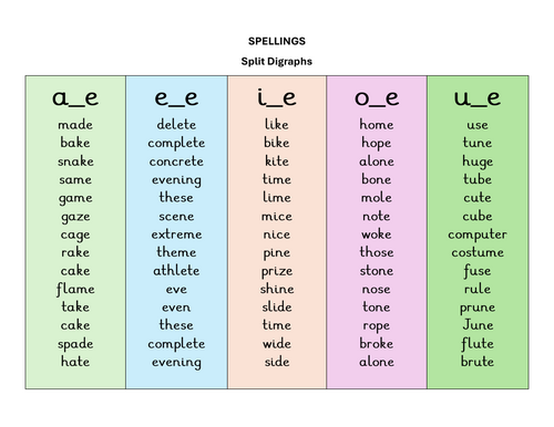 Split Digraphs - Spellings and Dice Game