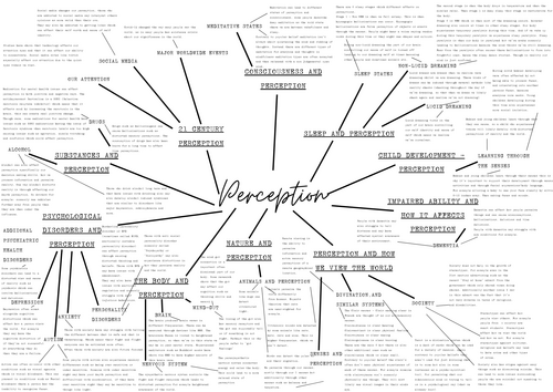 Perception mind map