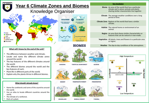 Climates and biomes knowledge organiser