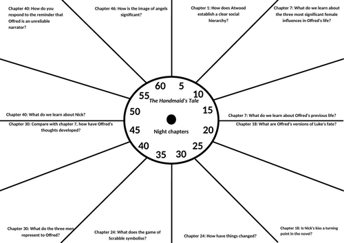 Revision clock: Night chapters in The Handmaid's Tale