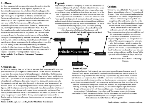 Art movement mind map - UAL level 2 art GSCE