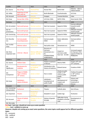 AQA exam papers 2020-24