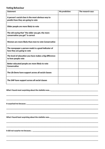 EDEXCEL A LEVEL POLITICS KEY TOPIC 4 VOTING AND THE MEDIA