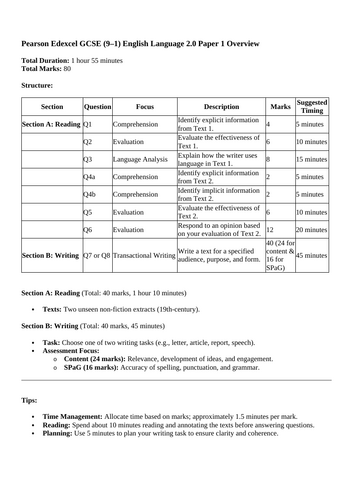 Pearson 2.0 GCSE English Language Paper 1 and 2 Overview
