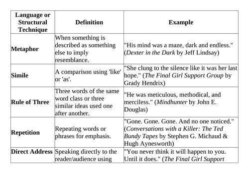 GCSE English Language and Structure Matching Cards
