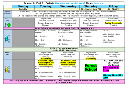 Year R Planning - Summer 1, Week 3