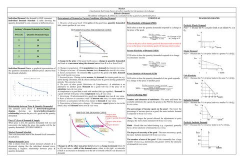 Introduction to the Theory of Demand & Supply