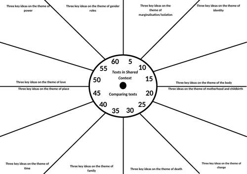 Revision clock: Comparing The Handmaid's Tale to The Feminine Gospels