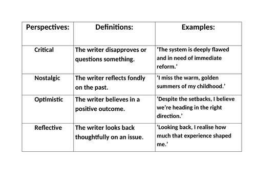 Writer's attitudes and perspectives matching cards GCSE English