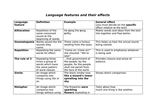 Language features and their effects in simple words for lower GCSE English level students