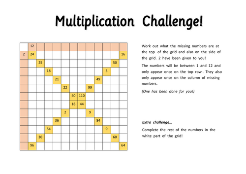 Multiplication Times Tables (Missing Number)
