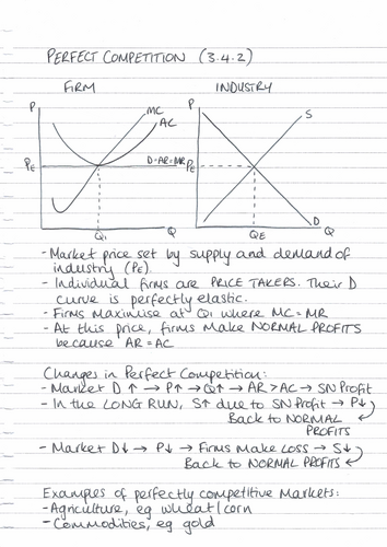Market Structures Revision Notes (Handwritten) | A-Level Economics