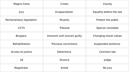 Edexcel Citizenship Paper 1 Bingo