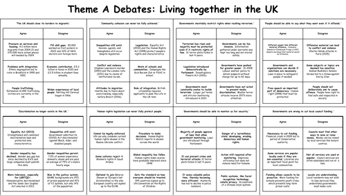 Edexcel Paper 1 Debates