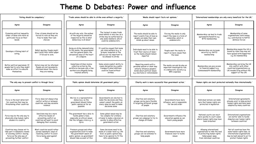 Edexcel Citizenship Paper 2 Debates