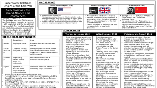 Edexcel Cold War Summary Sheets