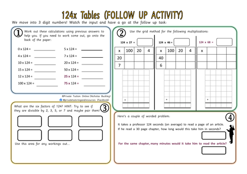 Grid Method Multiplication: 124x Times Table (Year 5/6)