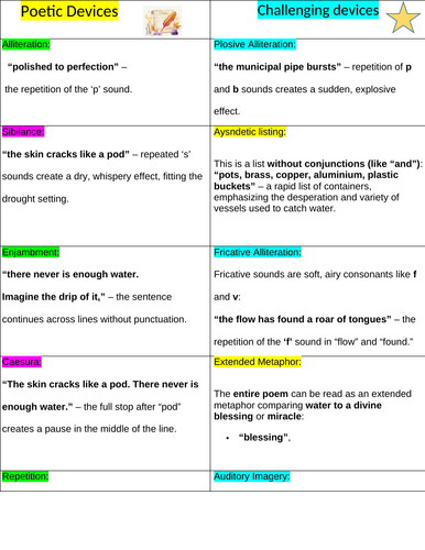 Poetic devices table