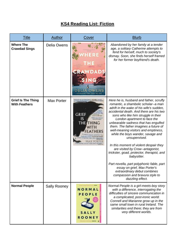 KS4 Recommended Reading List: Fiction and Non-Fiction