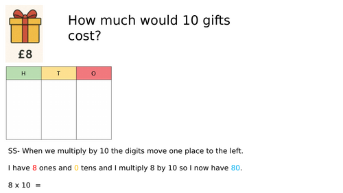 Multiplying decimals by 10