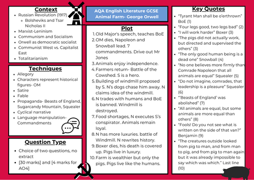 AQA GCSE English Knowledge Organisers