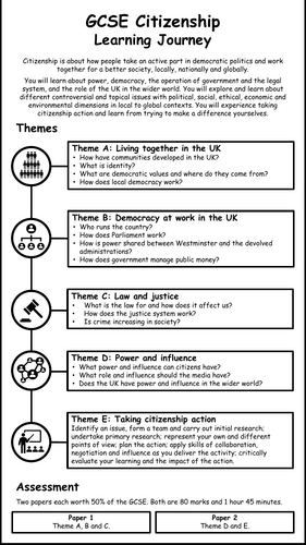 Edexcel GCSE Citizenship Learning Journey