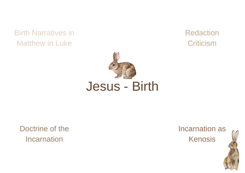 A-Level RS: Christianity Mind-Map Templates - Eduqas Revision