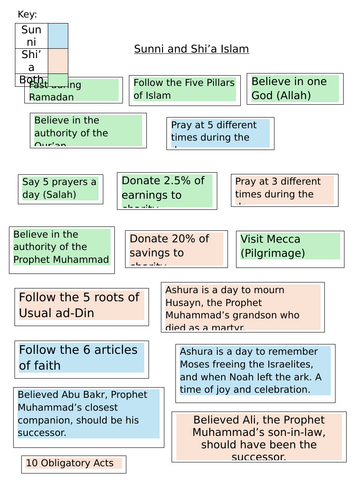 Sunni and Shi'a Islam Differences and Similarities worksheet