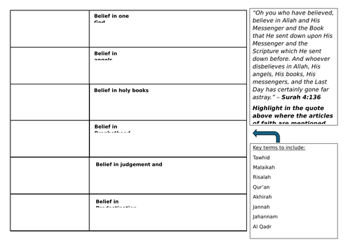 6 Articles of Faith Summary Worksheet