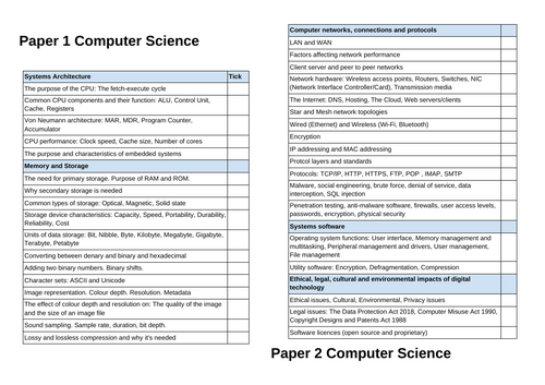 Final Revision Checklist GCSE OCR Computer Science