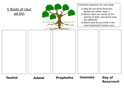 5 Roots of Usul ad-Din Summary Worksheet
