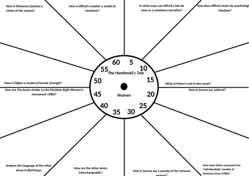 Revision clock: women in 'The Handmaid's Tale'.
