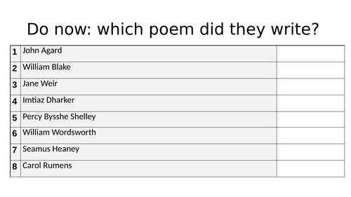 Power & Conflict poetry Thesis revision