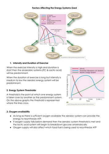 Factors affecting energy system usage