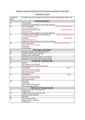 Focus revision for Edexcel Religion and Ethics GCSE 2025 exam ...