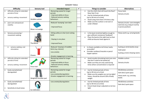 *NEW* SENSORY TOOL OVERVIEW