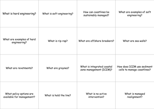Edexcel A-Level Geography Coastal Landscapes and Change Flashcards