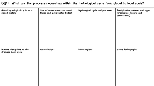 Edexcel A-Level Geography Blank Page Retrievals