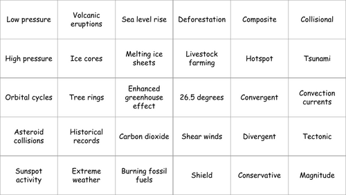 Edexcel B Geography Paper 1&2 Bingo